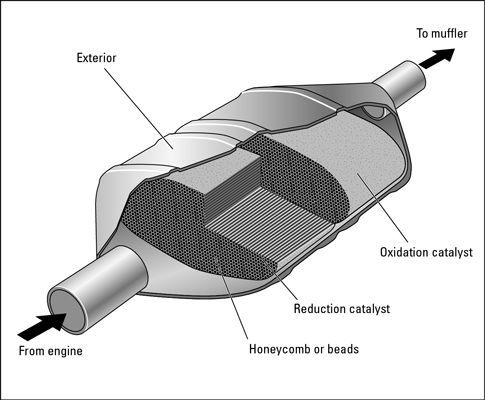 Catalytic Converter Replacement in Grand Rapids | Jack's Auto Service